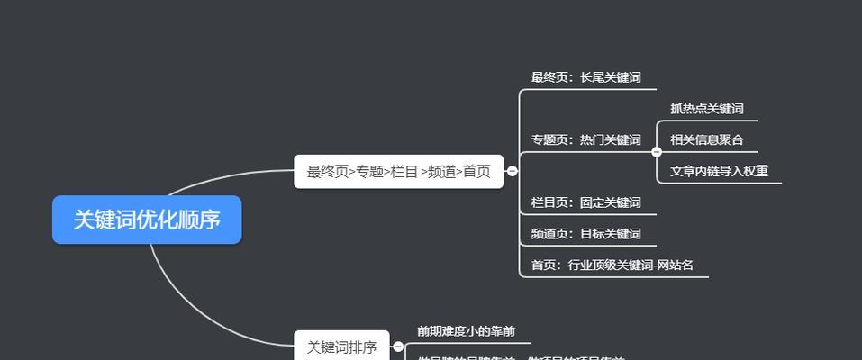 SEO内链优化技巧：让你的网站排名更靠前