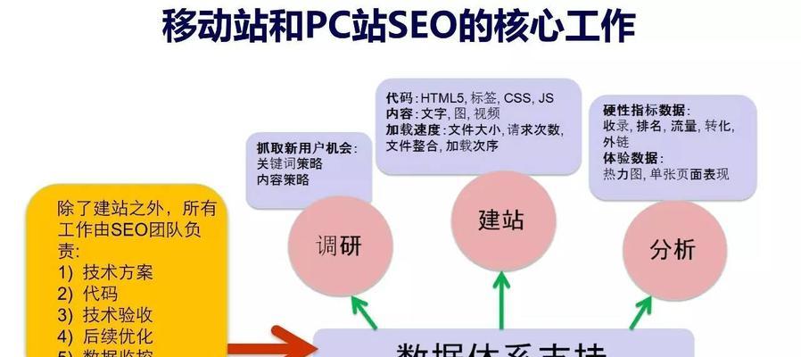 SEO流量核心影响因素解析（深入剖析网站排名背后的因素）