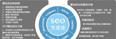 SEO内部优化的关键点（深度解析SEO内部优化包括哪些内容）