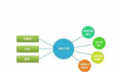 SEO优化技巧